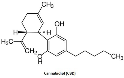 Cannabidiol cbd formula molecula
